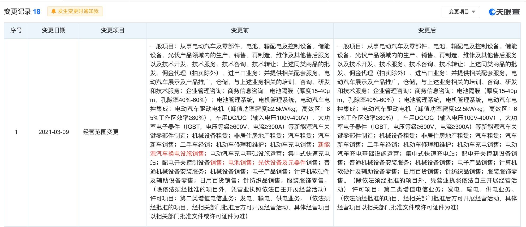 特斯拉中國(guó)調(diào)整經(jīng)營(yíng)范圍，明確不涉足換電業(yè)務(wù)