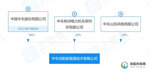 10億元資本助推新能源產(chǎn)業(yè) 全新機(jī)械設(shè)備銷售公司成立，開(kāi)啟綠色能源新時(shí)代